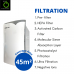 Yumvon Hepa Air Purifier - 7 Stage Purification
